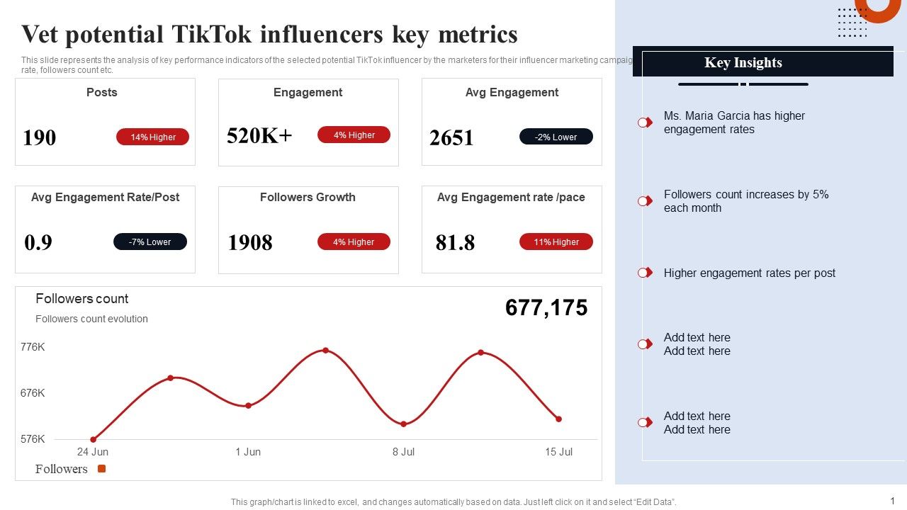 Vet_Potential_Tiktok_Influencers_Key_Metrics_Template_PDF_Slide_1.jpg
