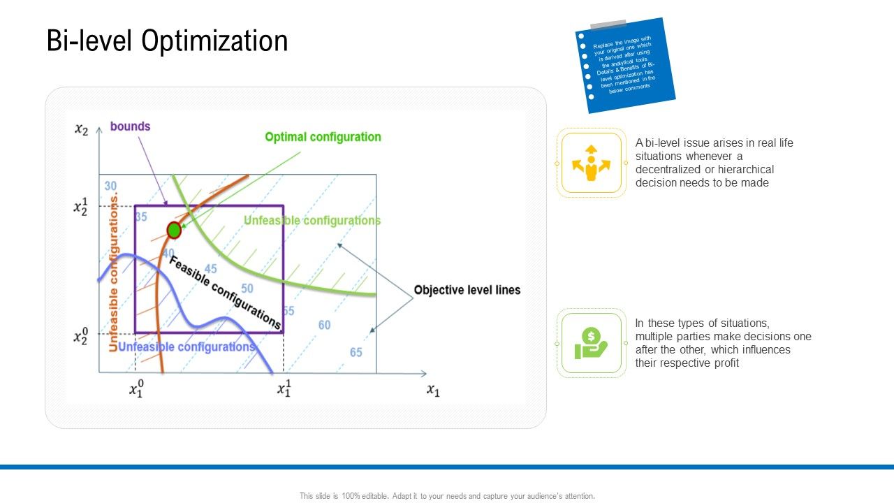Viable_Logistics_Network_Management_Bi_Level_Optimization_Rules_PDF_Slide_1.jpg