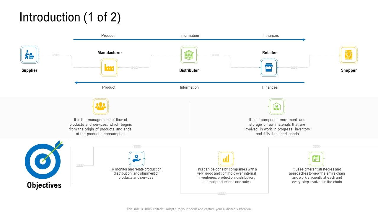 Viable_Logistics_Network_Management_Introduction_1_Of_Product_Formats_PDF_Slide_1.jpg