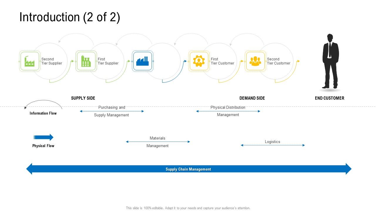 Viable_Logistics_Network_Management_Introduction_2_Of_Second_Designs_PDF_Slide_1.jpg