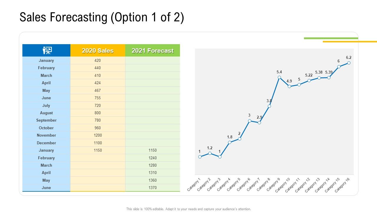 Viable_Logistics_Network_Management_Sales_Forecasting_Option_1_Of_Sales_Template_PDF_Slide_1.jpg
