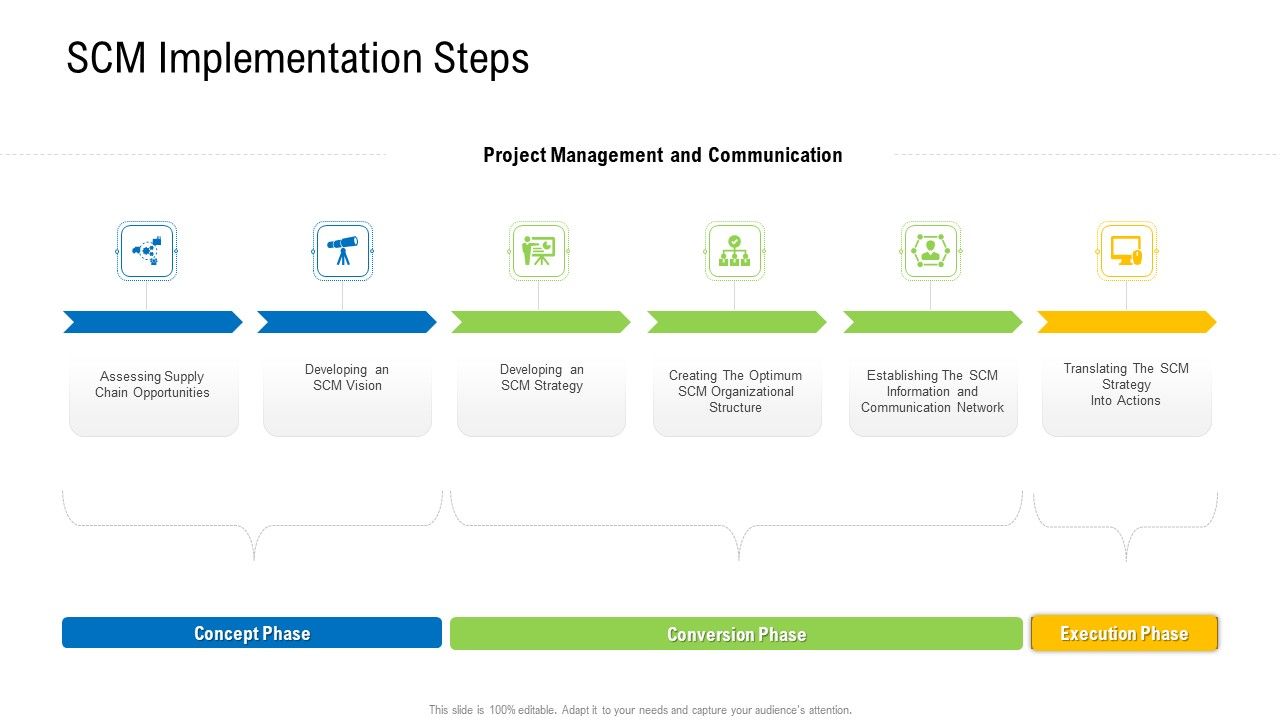 Viable_Logistics_Network_Management_Scm_Implementation_Steps_Diagrams_PDF_Slide_1.jpg