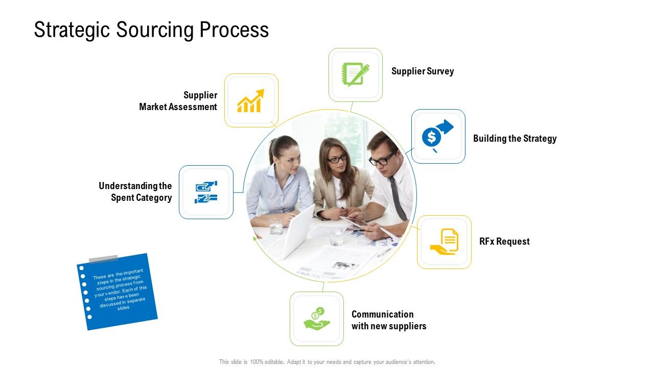 Viable_Logistics_Network_Management_Strategic_Sourcing_Process_Template_PDF_Slide_1.jpg