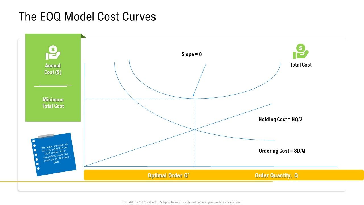Viable_Logistics_Network_Management_The_Eoq_Model_Cost_Curves_Structure_PDF_Slide_1.jpg