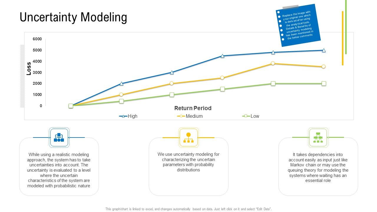 Viable_Logistics_Network_Management_Uncertainty_Modeling_Structure_PDF_Slide_1.jpg
