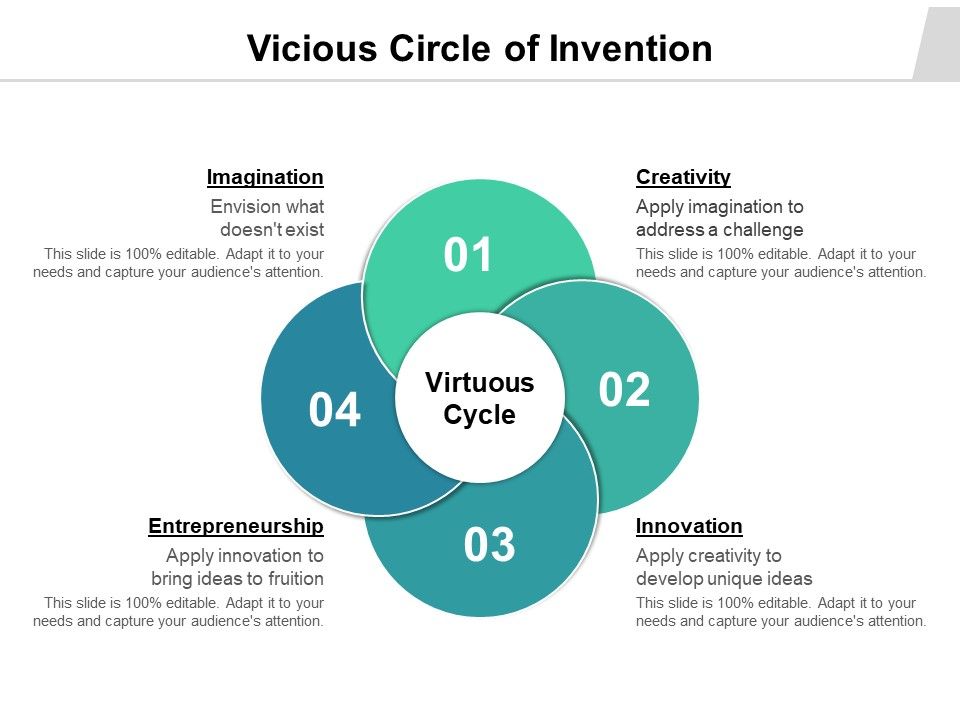 Vicious_Circle_Of_Invention_Ppt_PowerPoint_Presentation_Styles_Shapes_PDF_Slide_1.jpg