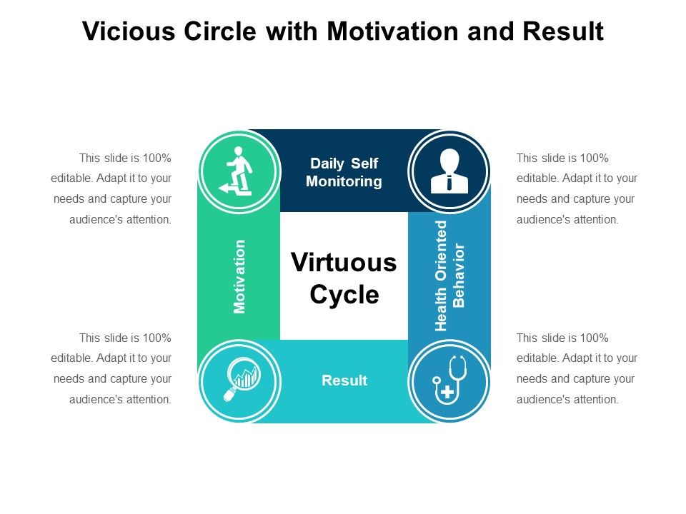 Vicious_Circle_With_Motivation_And_Result_Ppt_PowerPoint_Presentation_Model_Influencers_PDF_Slide_1.jpg