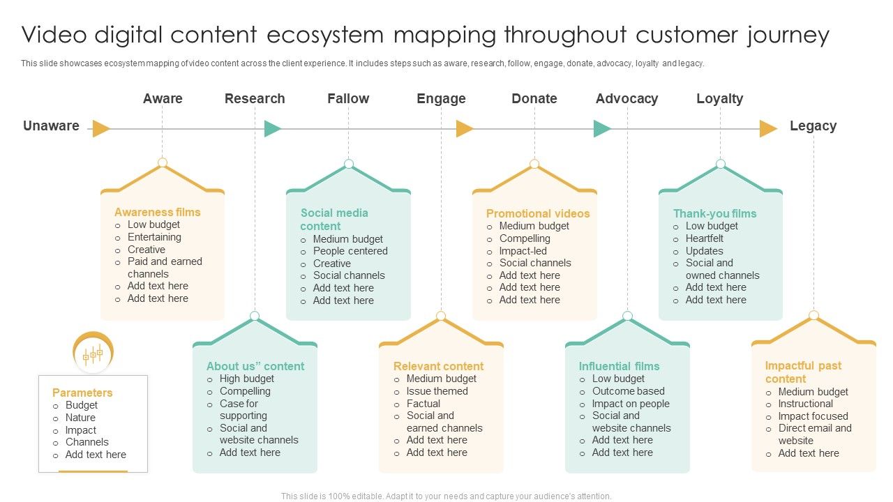 Video_Digital_Content_Ecosystem_Mapping_Throughout_Customer_Journey_Ppt_Outline_Images_PDF_Slide_1.jpg