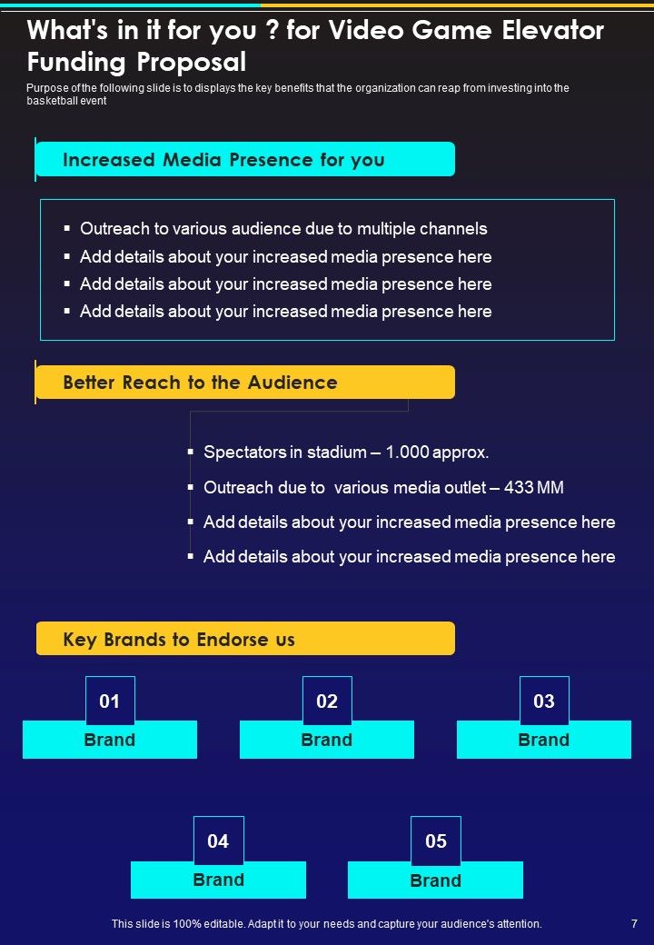 Video Game Elevator Funding Proposal Example Document Report Doc Pdf Ppt