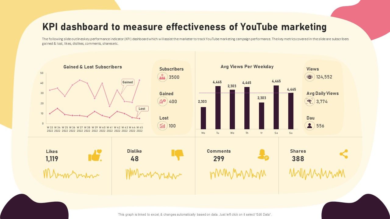 Video_Promotion_Techniques_KPI_Dashboard_To_Measure_Effectiveness_Of_Youtube_Pictures_PDF_Slide_1.jpg