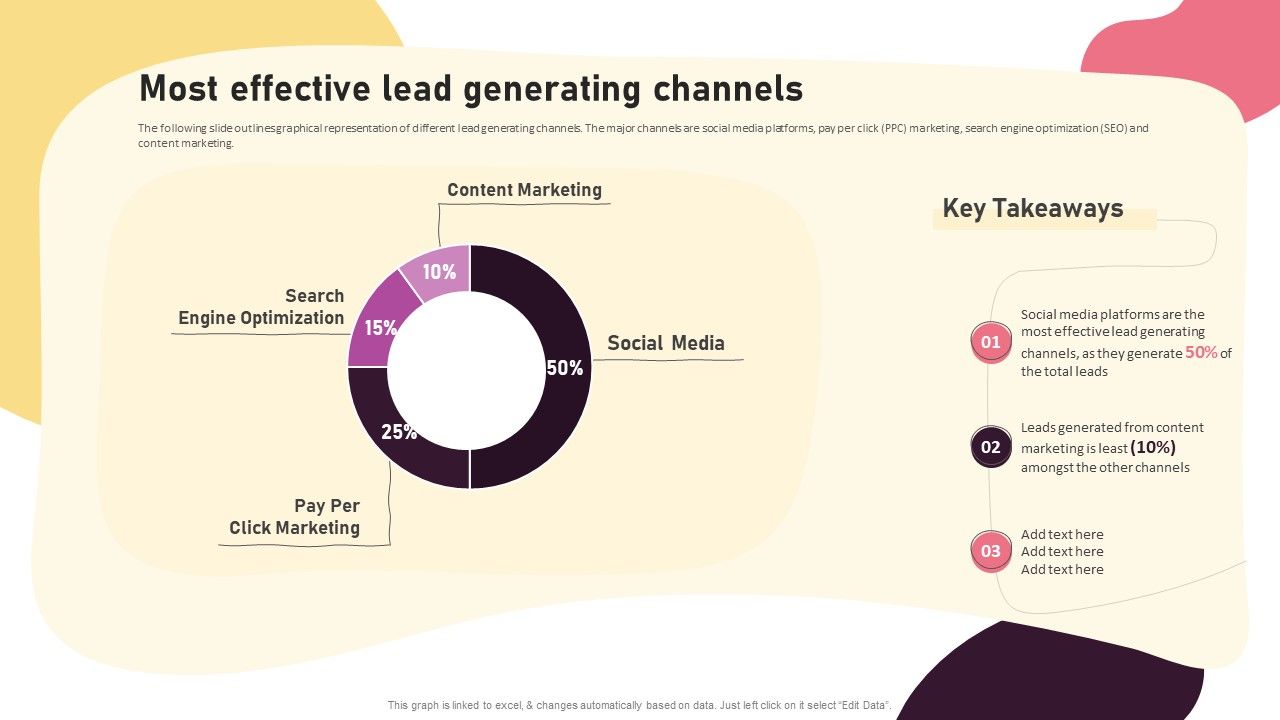 Video_Promotion_Techniques_Most_Effective_Lead_Generating_Channels_Template_PDF_Slide_1.jpg