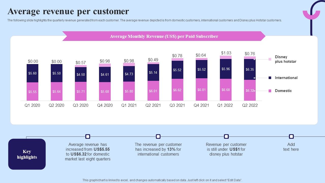 Video_Streaming_Technology_Company_Introduction_Average_Revenue_Per_Customer_Template_PDF_Slide_1.jpg
