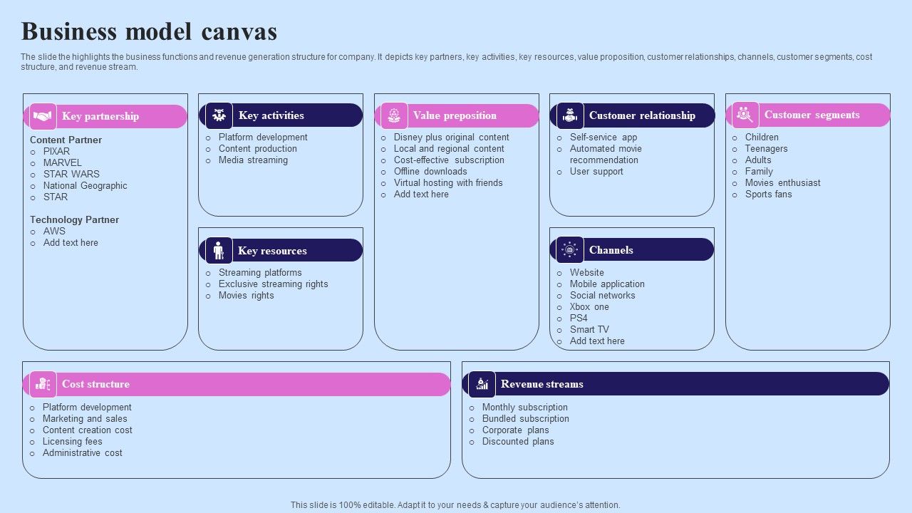 Video_Streaming_Technology_Company_Introduction_Business_Model_Canvas_Designs_PDF_Slide_1.jpg
