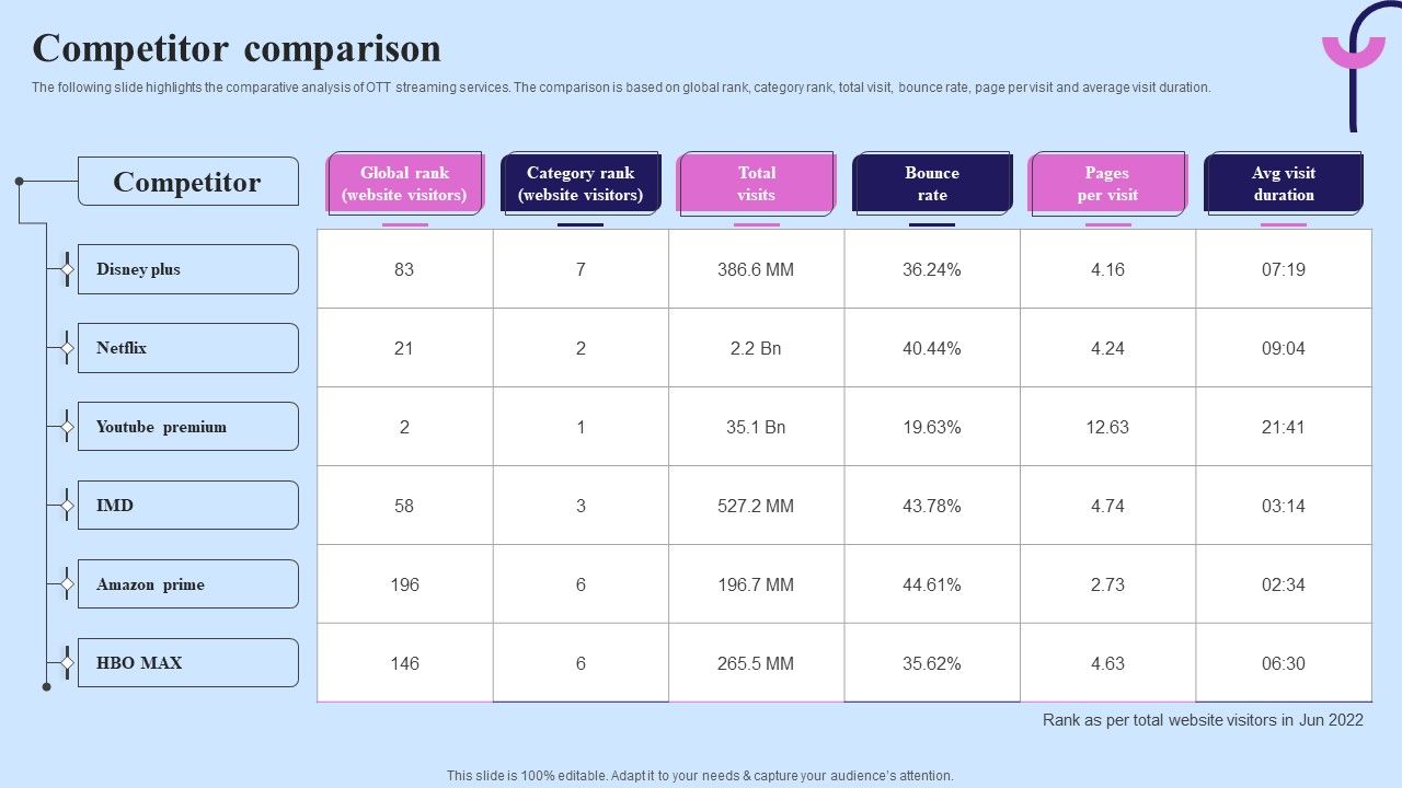 Video_Streaming_Technology_Company_Introduction_Competitor_Comparison_Ideas_PDF_Slide_1.jpg