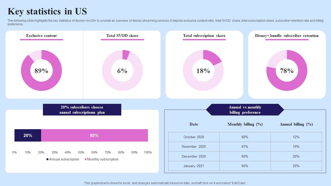 Video_Streaming_Technology_Company_Introduction_Key_Statistics_In_US_Clipart_PDF_Slide_1.jpg