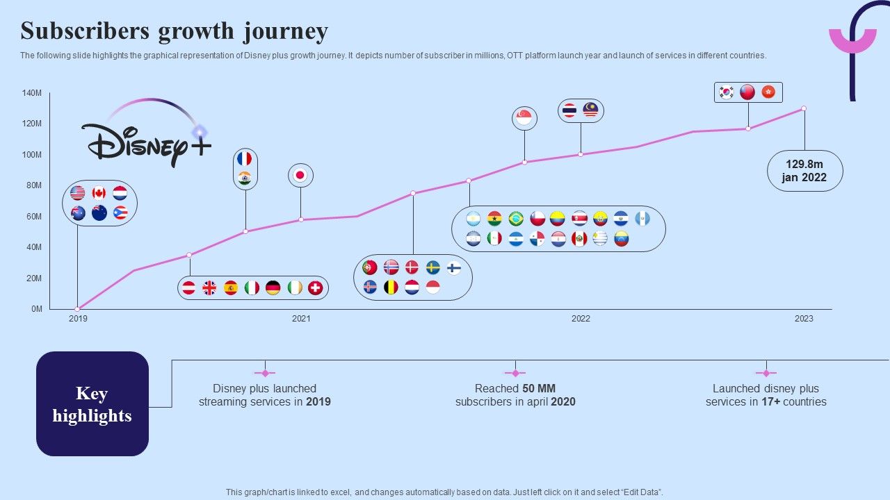Video_Streaming_Technology_Company_Introduction_Subscribers_Growth_Journey_Professional_PDF_Slide_1.jpg