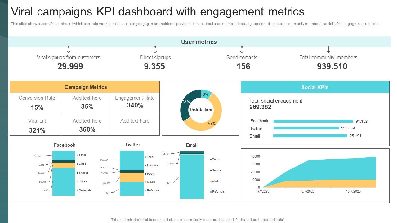 Viral_Campaigns_Kpi_Dashboard_With_Engagement_Metrics_Deploying_Viral_Marketing_Strategies_Demonstration_PDF_Slide_1.jpg