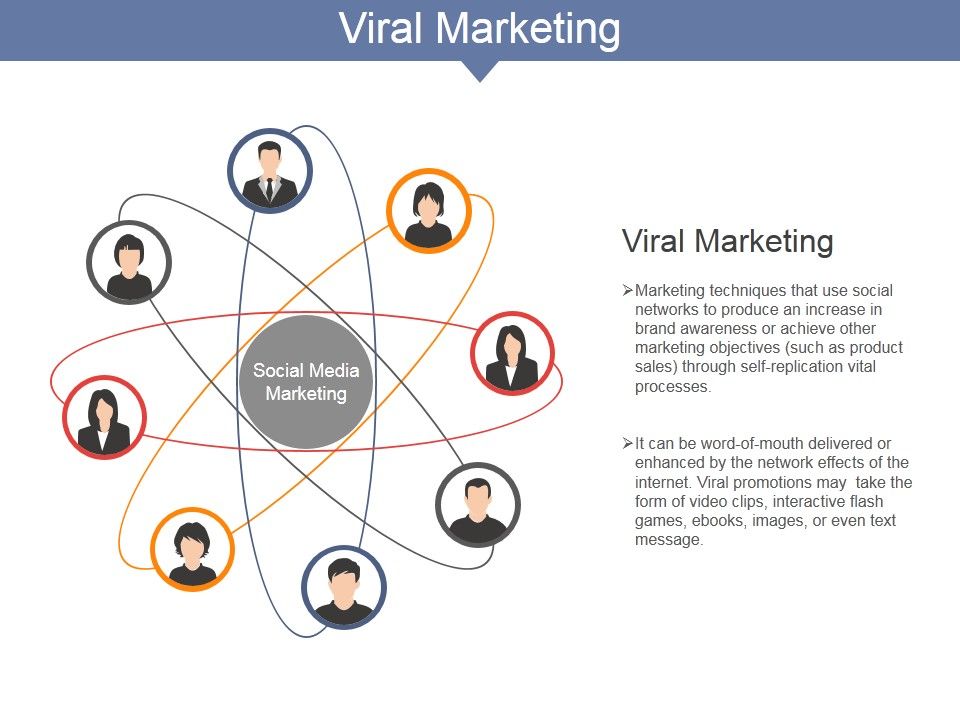 Viral_Marketing_Ppt_PowerPoint_Presentation_Infographics_Example_Slide_1.jpg