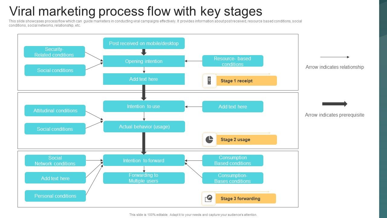 Viral_Marketing_Process_Flow_With_Key_Stages_Deploying_Viral_Marketing_Strategies_Mockup_PDF_Slide_1.jpg