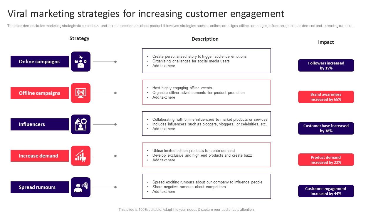 Viral_Marketing_Strategies_For_Increasing_Customer_Engagement_Rules_PDF_Slide_1.jpg