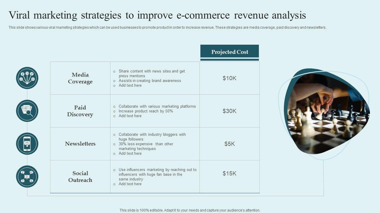 Viral_Marketing_Strategies_To_Improve_E_Commerce_Revenue_Analysis_Demonstration_PDF_Slide_1.jpg