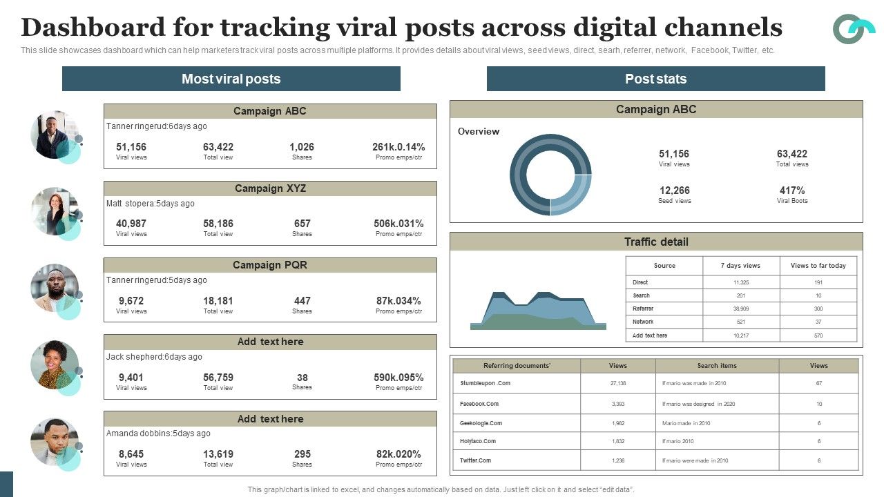 Viral_Marketing_Techniques_To_Increase_Annual_Business_Sales_Dashboard_For_Tracking_Viral_Posts_Across_Digital_Structure_PDF_Slide_1.jpg
