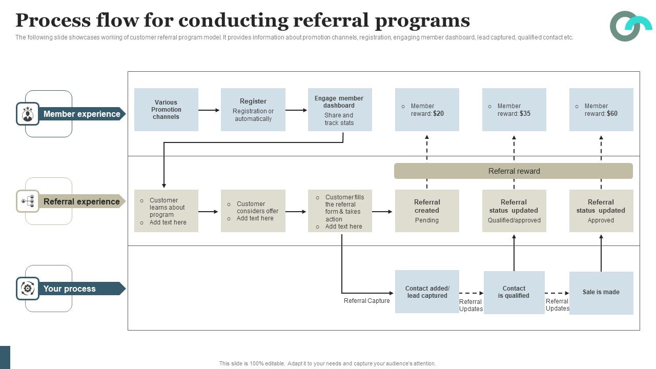 Viral_Marketing_Techniques_To_Increase_Annual_Business_Sales_Process_Flow_For_Conducting_Referral_Programs_Template_PDF_Slide_1.jpg