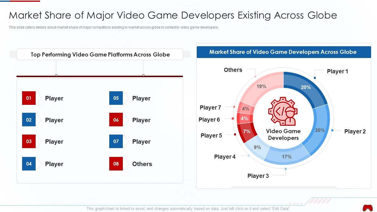 Virtual_Adventure_Gaming_Investor_Elevator_Pitch_Deck_Market_Share_Of_Major_Video_Game_Developers_Rules_PDF_Slide_1.jpg