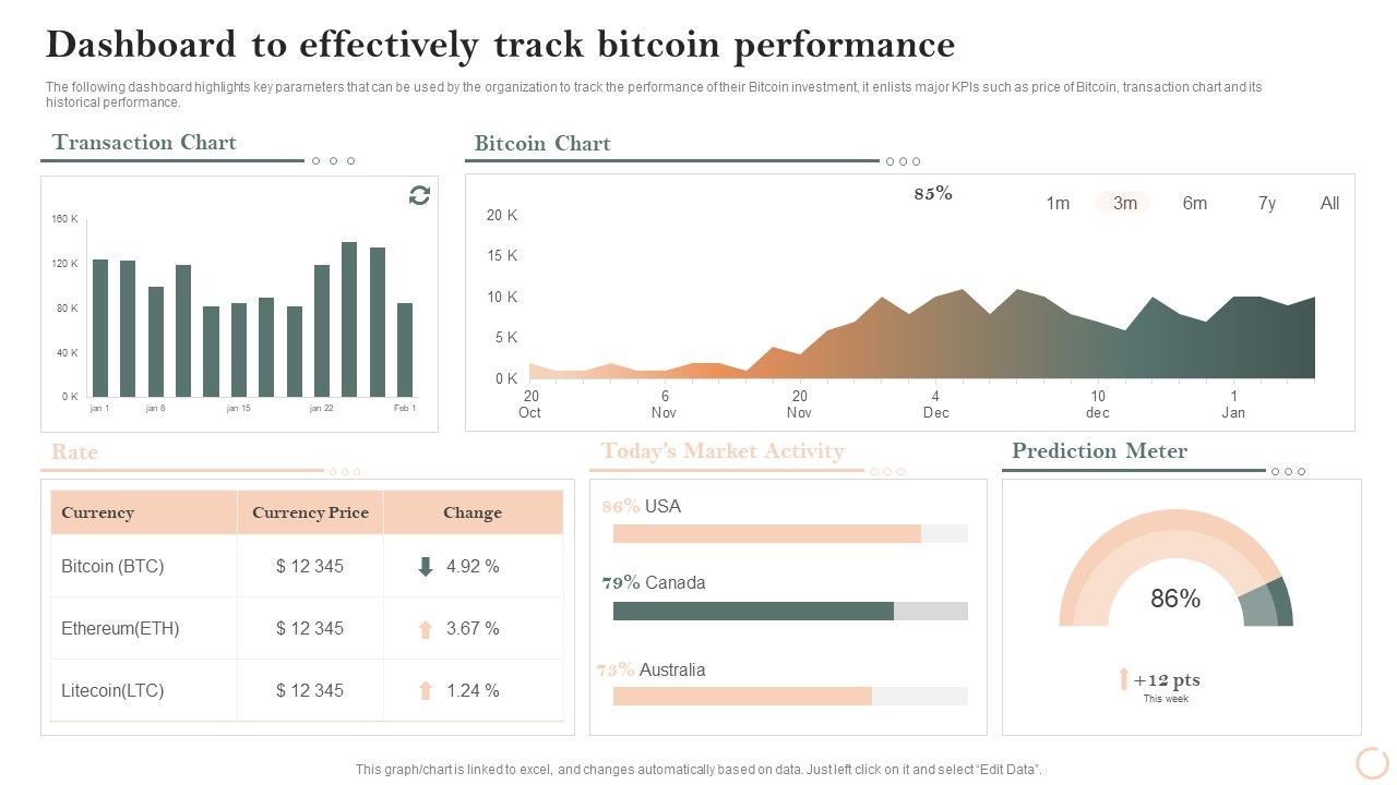 Virtual_Assets_Investment_Guide_Dashboard_To_Effectively_Track_Bitcoin_Performance_Rules_PDF_Slide_1.jpg