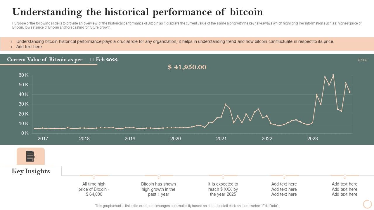 Virtual_Assets_Investment_Guide_Understanding_The_Historical_Performance_Of_Bitcoin_Pictures_PDF_Slide_1.jpg