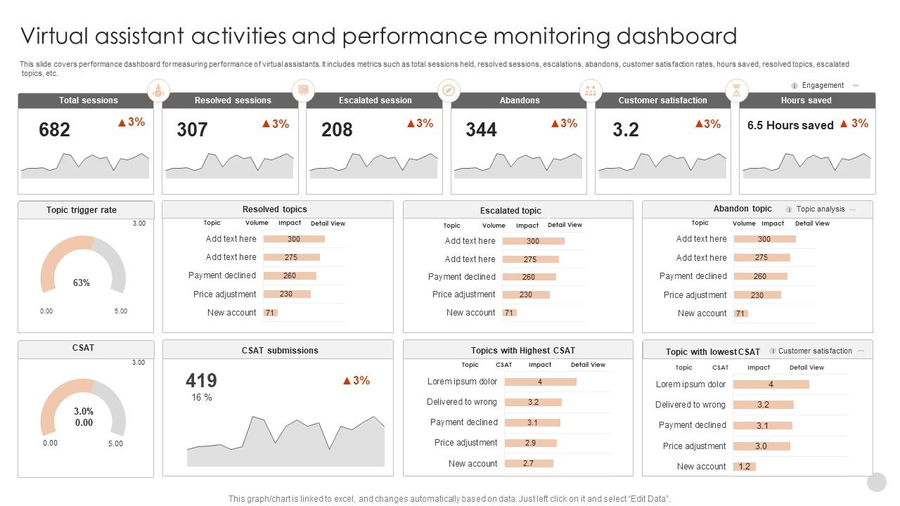 Virtual_Assistant_Activities_And_Performance_Monitoring_Dashboard_Guidelines_PDF_Slide_1.jpg