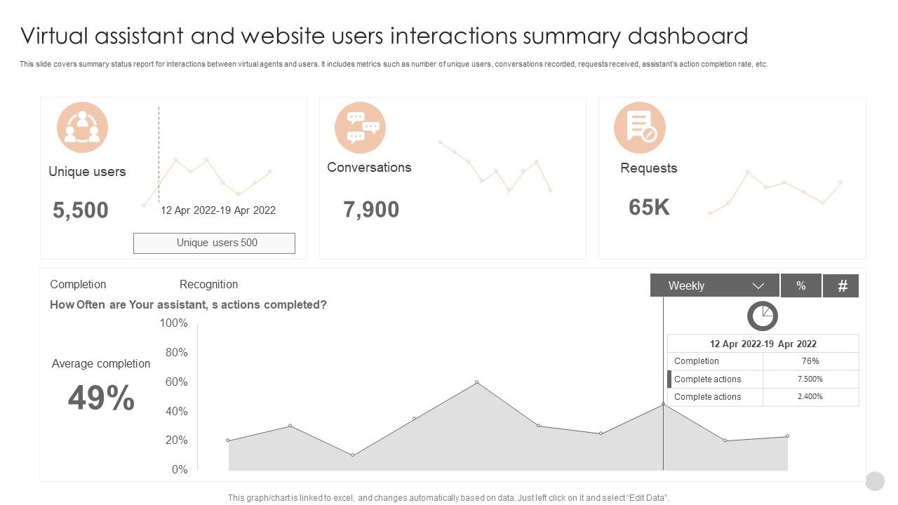 Virtual_Assistant_And_Website_Users_Interactions_Summary_Dashboard_Formats_PDF_Slide_1.jpg