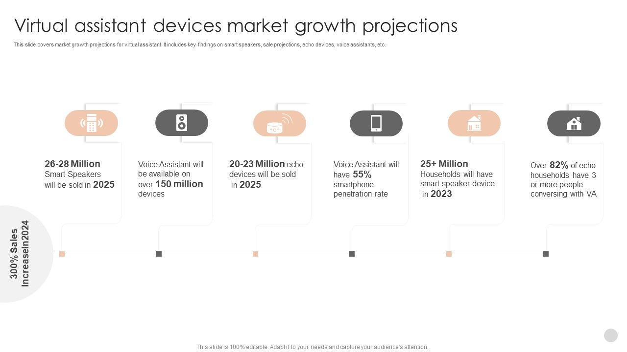 Virtual_Assistant_Devices_Market_Growth_Projections_Graphics_PDF_Slide_1.jpg