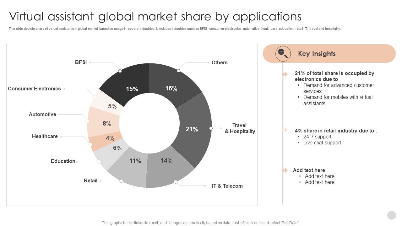 Virtual_Assistant_Global_Market_Share_By_Applications_Infographics_PDF_Slide_1.jpg