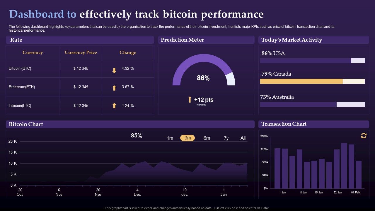Virtual_Currency_Investment_Guide_For_Companies_Dashboard_To_Effectively_Track_Bitcoin_Diagrams_PDF_Slide_1.jpg