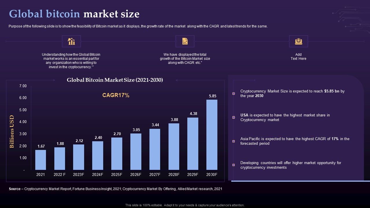 Virtual_Currency_Investment_Guide_For_Companies_Global_Bitcoin_Market_Size_Topics_PDF_Slide_1.jpg