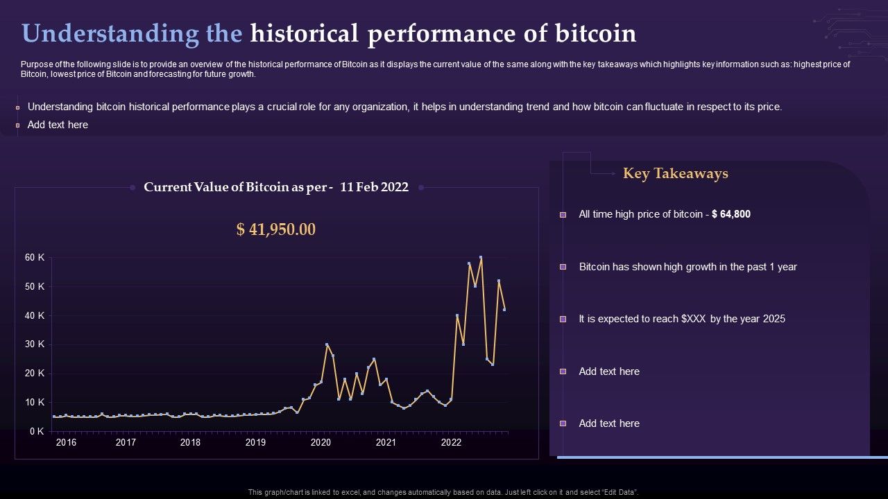 Virtual_Currency_Investment_Guide_For_Companies_Understanding_The_Historical_Performance_Of_Bitcoin_Formats_PDF_Slide_1.jpg