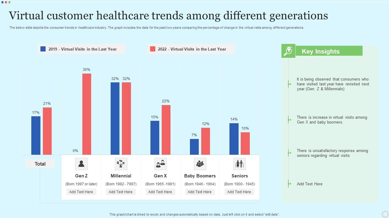 Virtual_Customer_Healthcare_Trends_Among_Different_Generations_Professional_PDF_Slide_1.jpg