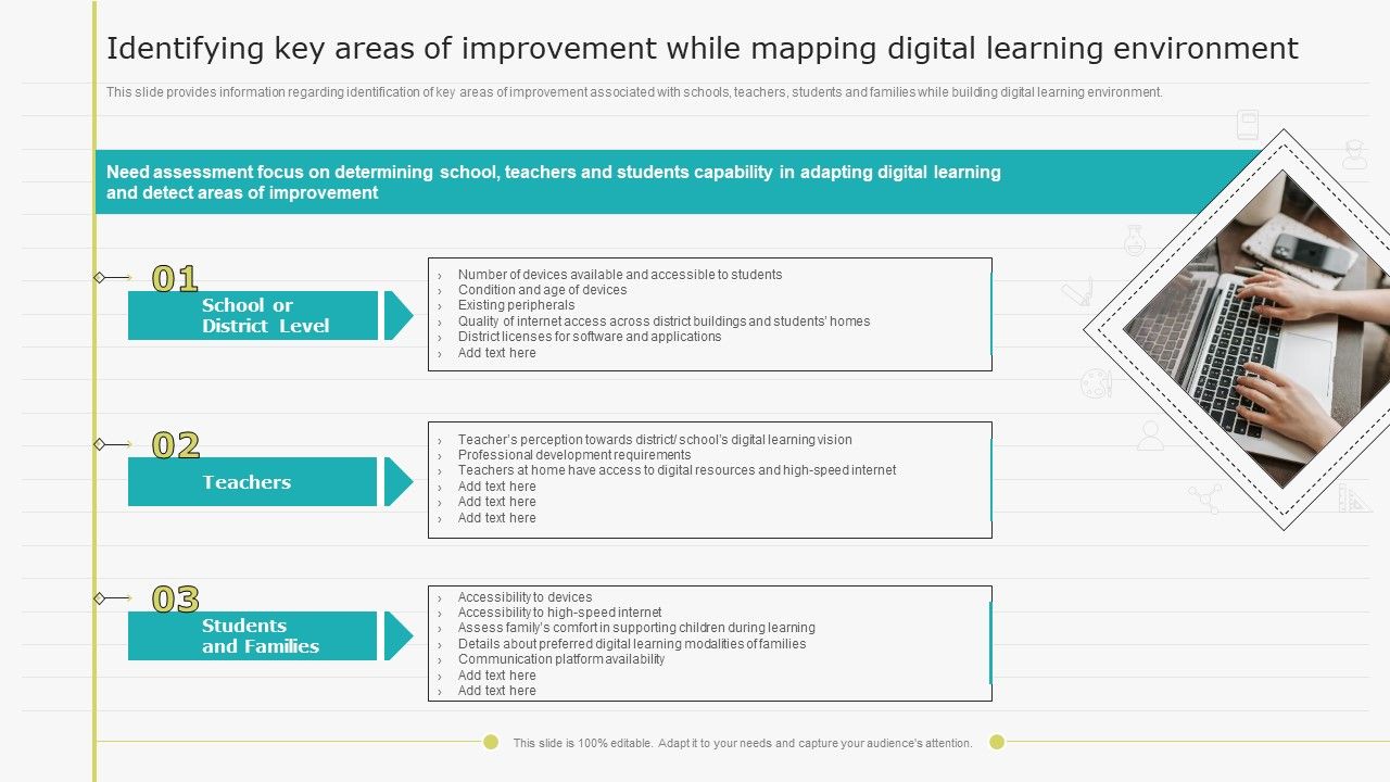 Virtual_Learning_Playbook_Identifying_Key_Areas_Of_Improvement_While_Mapping_Digital_Learning_Environment_Structure_PDF_Slide_1.jpg