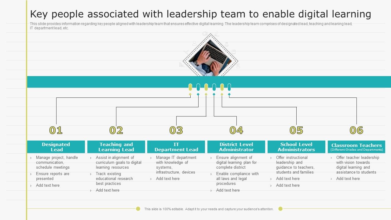 Virtual_Learning_Playbook_Key_People_Associated_With_Leadership_Team_To_Enable_Digital_Learning_Ideas_PDF_Slide_1.jpg