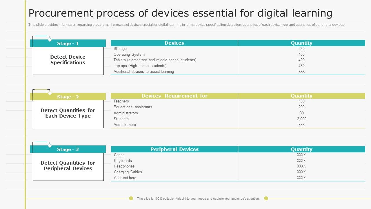 Virtual_Learning_Playbook_Procurement_Process_Of_Devices_Essential_For_Digital_Learning_Clipart_PDF_Slide_1.jpg