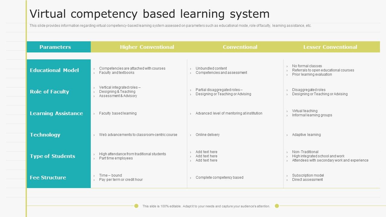 Virtual_Learning_Playbook_Virtual_Competency_Based_Learning_System_Topics_PDF_Slide_1.jpg