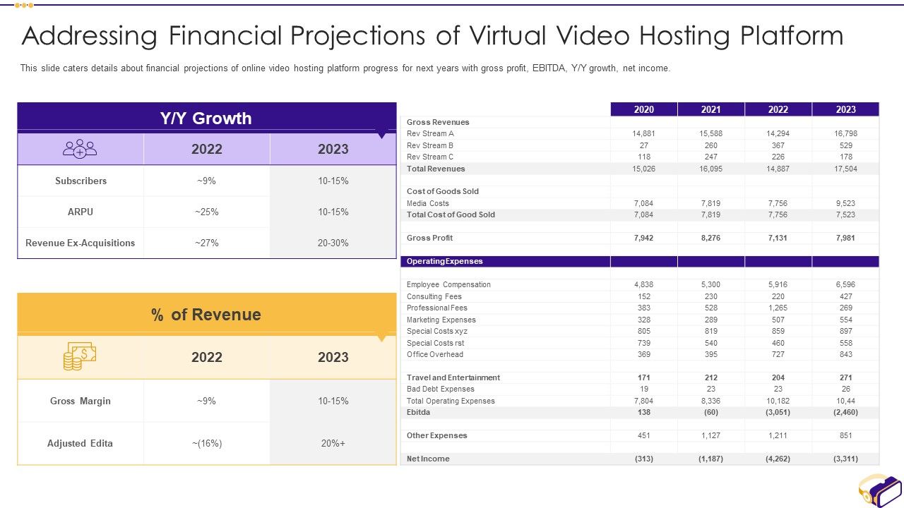 Virtual_Video_Hosting_Applications_Investor_Fundraising_Elevator_Addressing_Financial_Projections_Topics_PDF_Slide_1.jpg