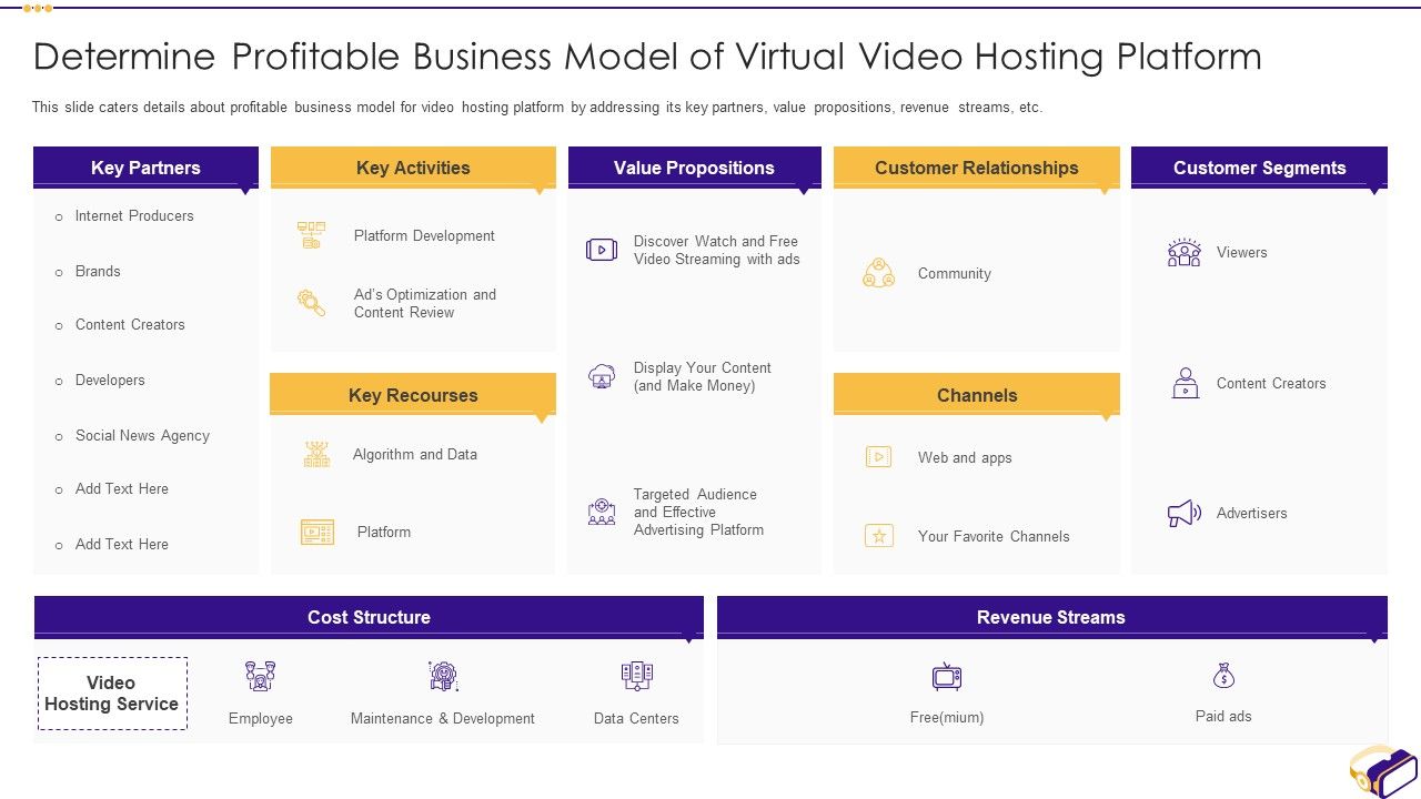 Virtual_Video_Hosting_Applications_Investor_Fundraising_Elevator_Determine_Profitable_Business_Brochure_PDF_Slide_1.jpg