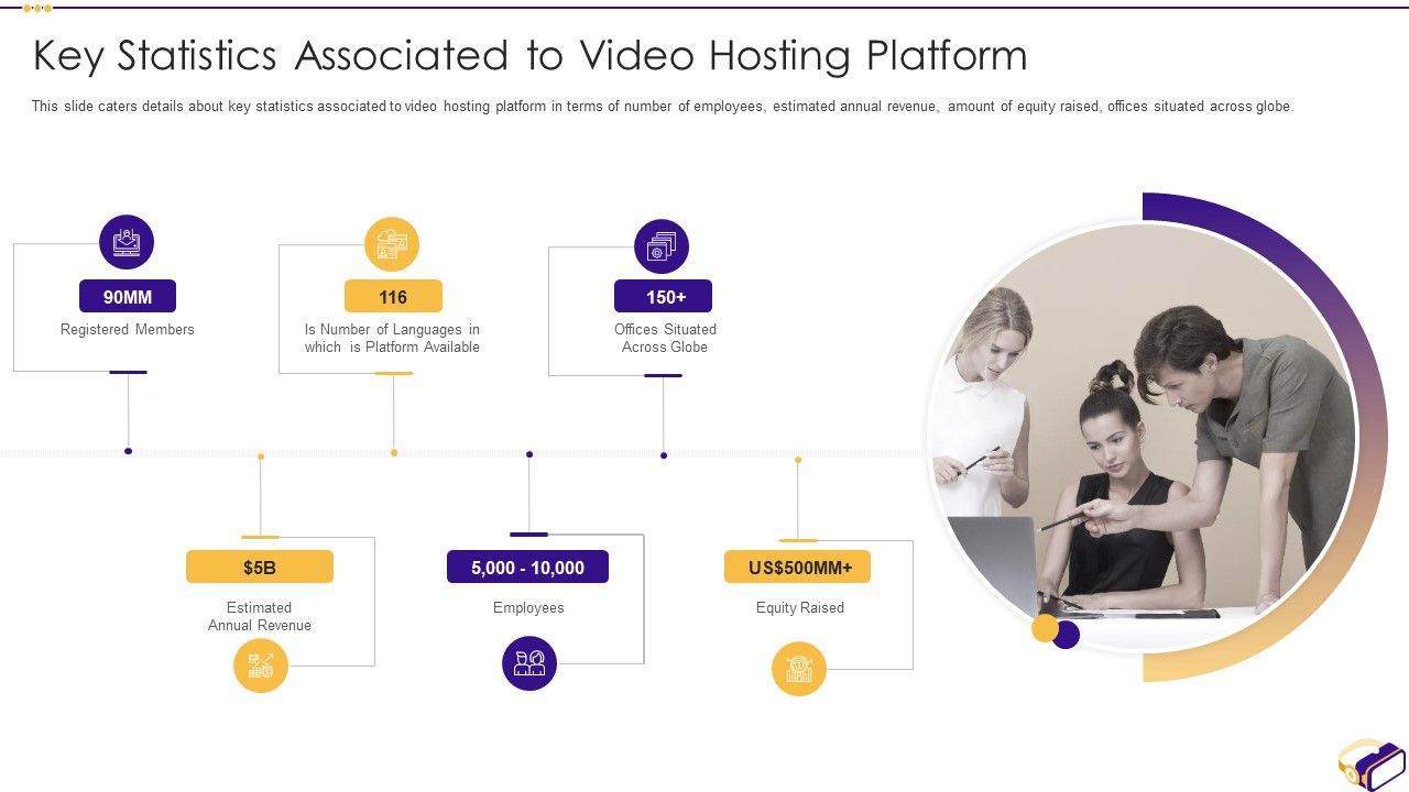 Virtual_Video_Hosting_Applications_Investor_Fundraising_Elevator_Key_Statistics_Associated_Inspiration_PDF_Slide_1.jpg