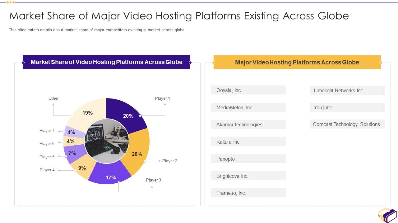 Virtual_Video_Hosting_Applications_Investor_Fundraising_Elevator_Market_Share_Of_Major_Slides_PDF_Slide_1.jpg