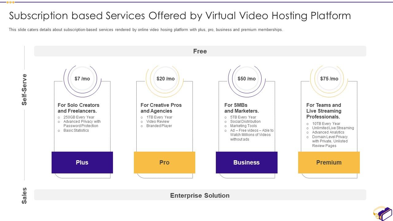 Virtual_Video_Hosting_Applications_Investor_Fundraising_Elevator_Subscription_Based_Services_Formats_PDF_Slide_1.jpg
