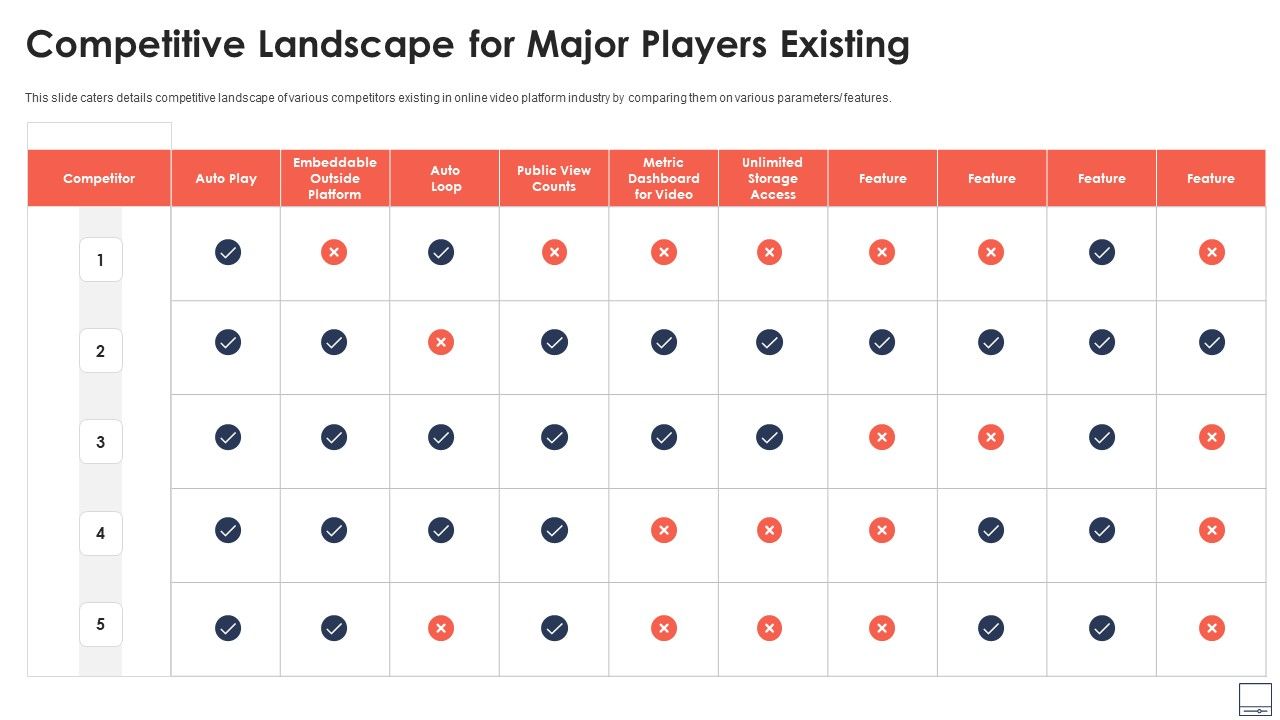 Virtual_Video_Hosting_Platform_Capital_Raising_Competitive_Landscape_For_Major_Players_Existing_Slides_PDF_Slide_1.jpg