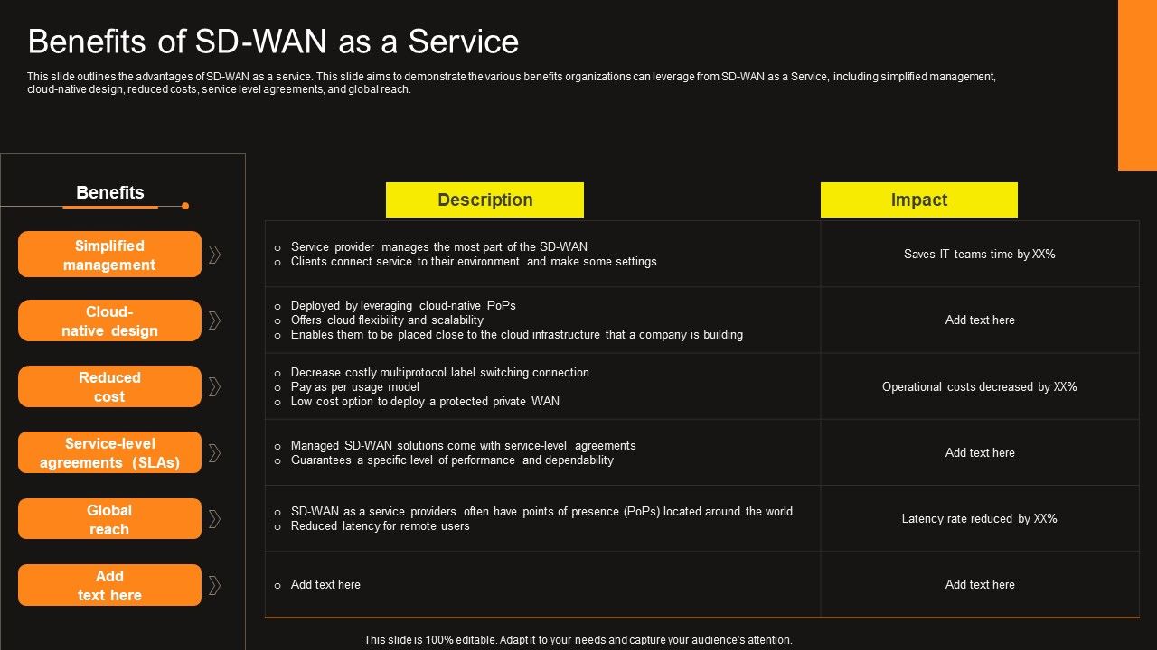 Virtual_WAN_Architecture_Benefits_Of_SD_WAN_As_A_Service_Rules_PDF_Slide_1.jpg