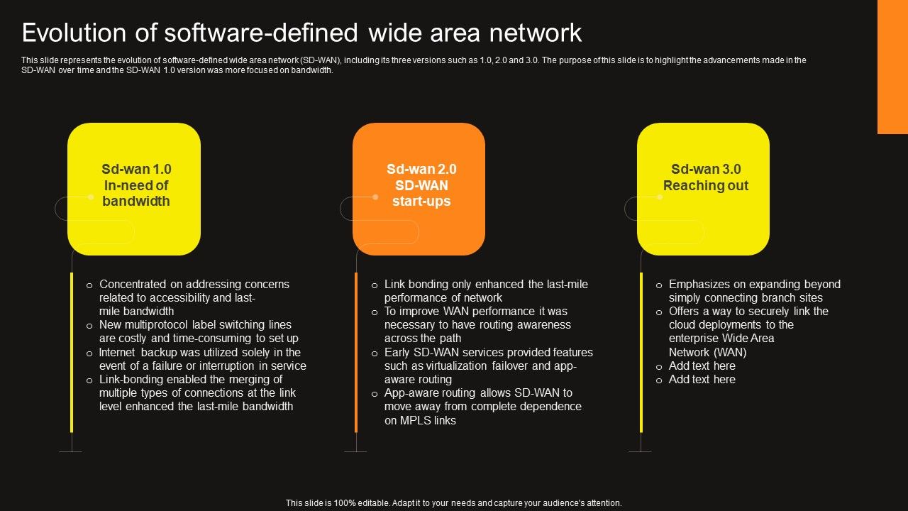 Virtual_WAN_Architecture_Evolution_Of_Software_Defined_Wide_Area_Network_Inspiration_PDF_Slide_1.jpg